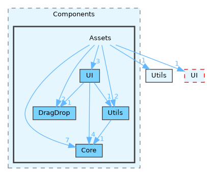 Editor/Components/Assets