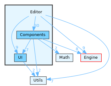 Editor