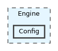 Engine/Config