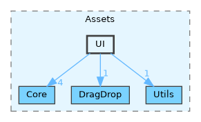 Editor/Components/Assets/UI