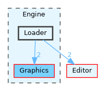 Engine/Loader