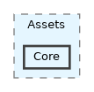 Editor/Components/Assets/Core