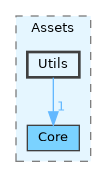 Editor/Components/Assets/Utils