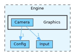 Engine/Graphics