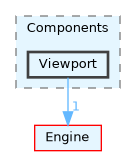 Editor/Components/Viewport