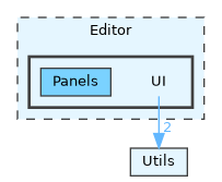 Editor/UI